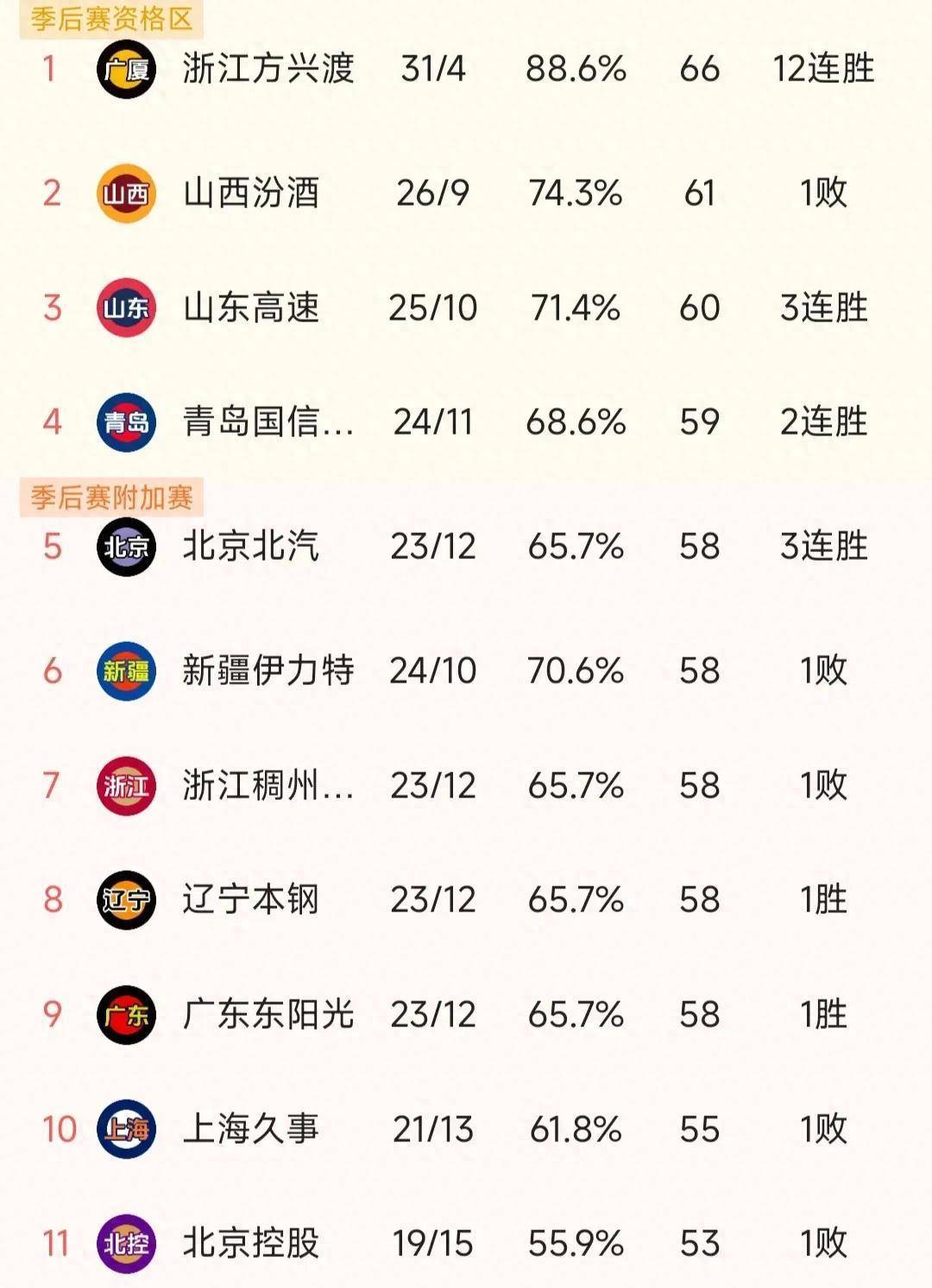 男子篮球职业联赛季后赛即将打响，谁能胜出？(20202021中国男子篮球职业联赛竞赛规程)