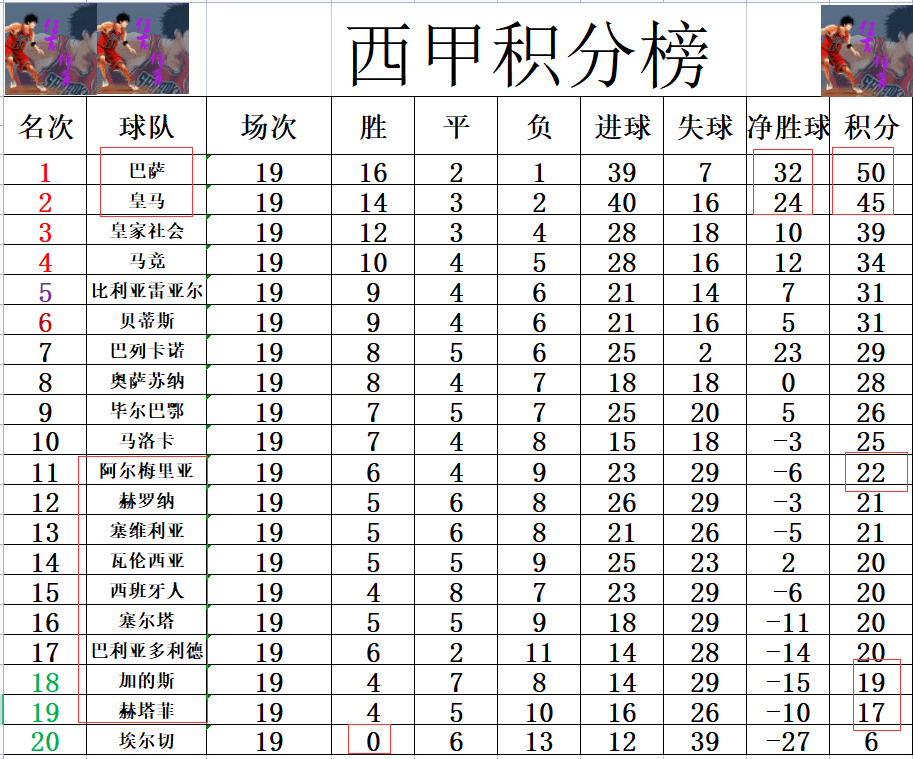 aoa体育活动-瓦伦西亚胜出阿尔梅里亚大胜一战取得优势的简单介绍