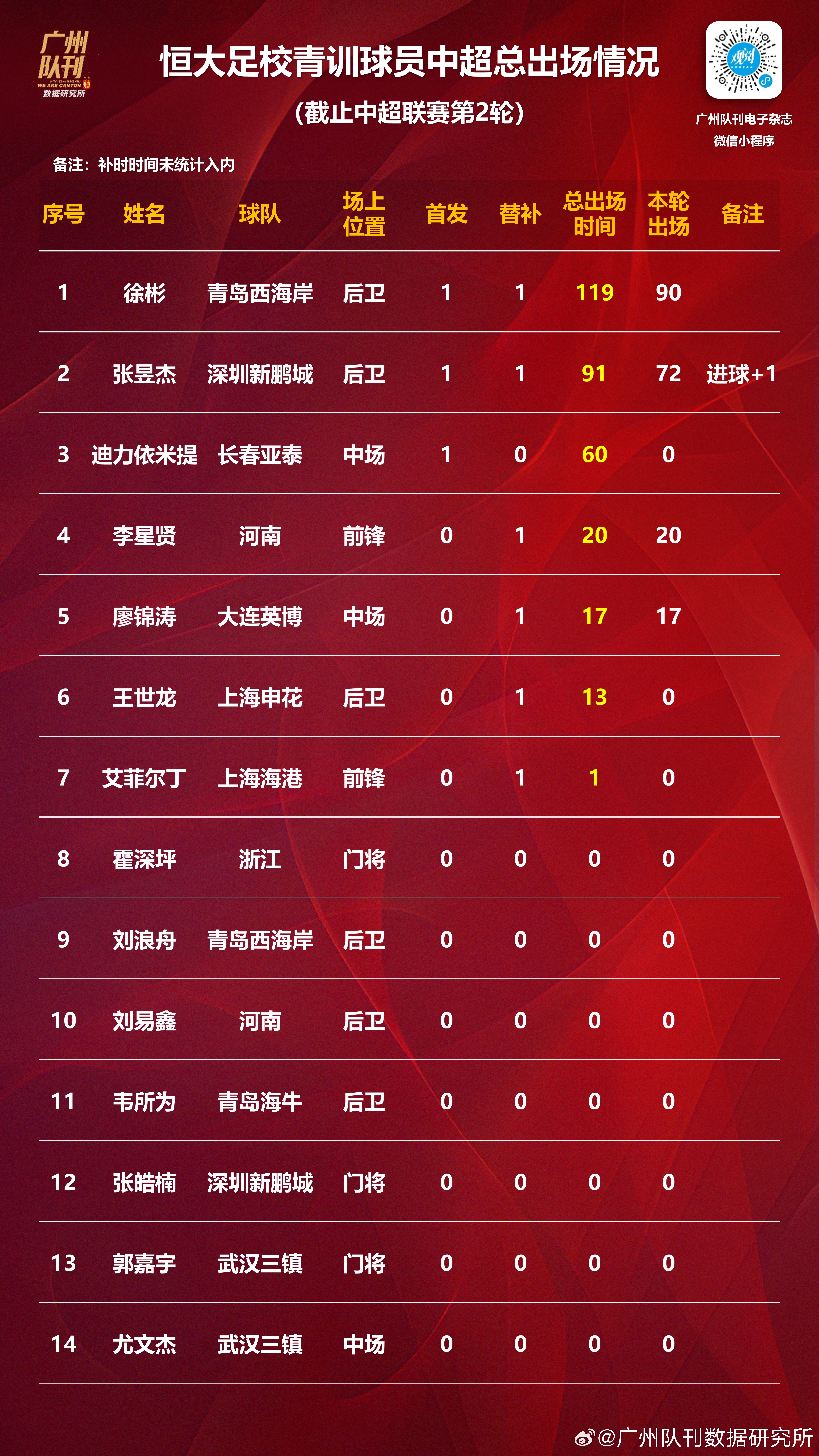 aoa体育教练-包含赛场上球员奋力拼搏，助球队逆转比分获胜的词条