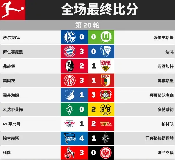 关于柏林赫塔客场失分，遗憾败北积分榜领先优势消失的信息