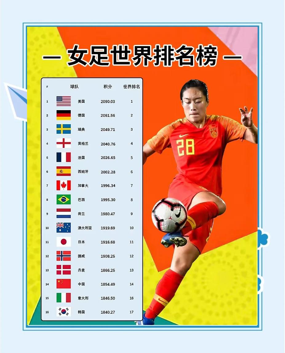 国际足联正式确认女足比赛时间和赛程
